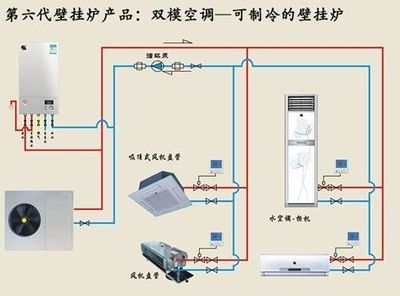 壁掛爐雙模空調獲湖南地區經銷商認可，燃氣經營迎來新增長點